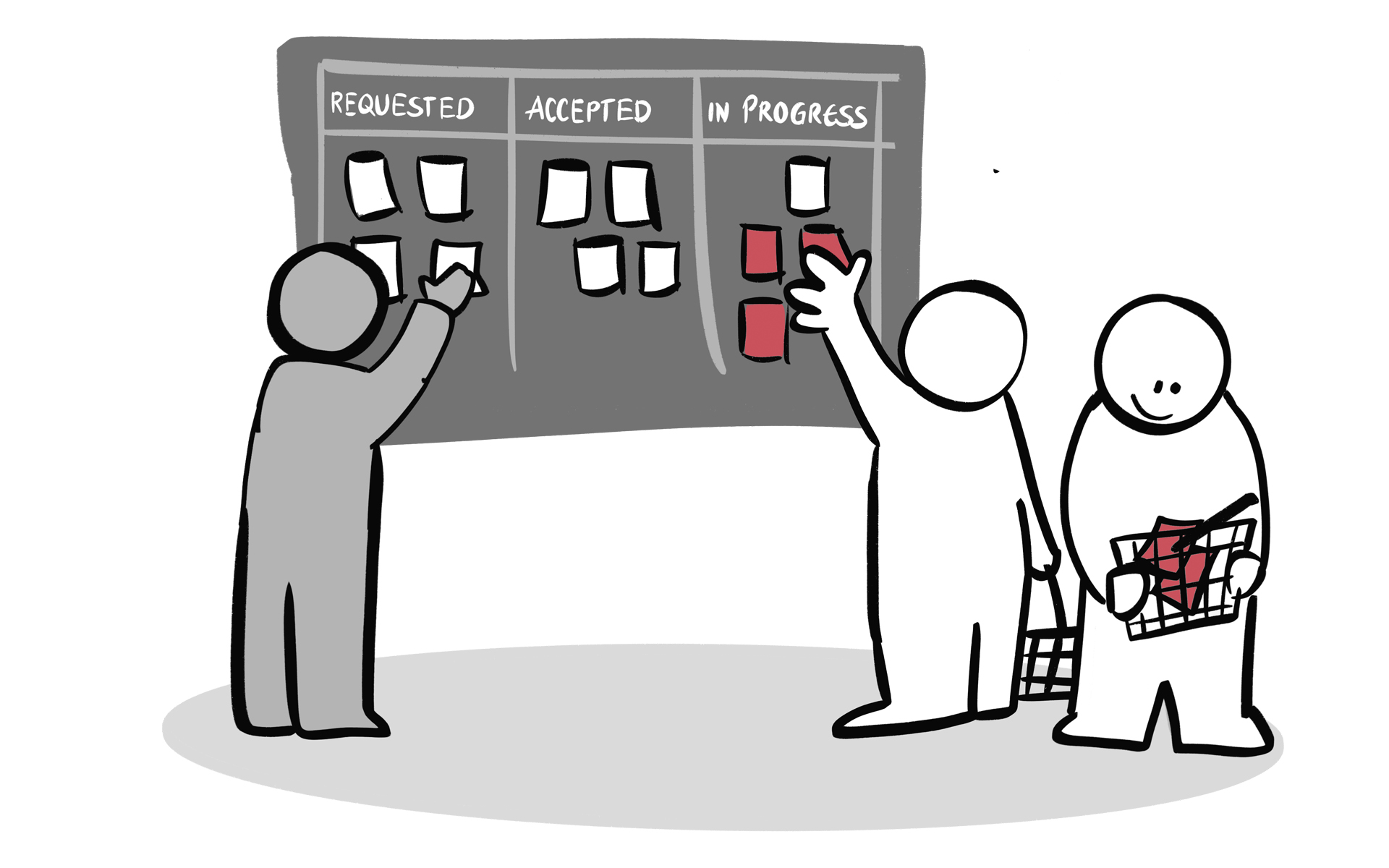 KANBAN im Einkauf: Transparenz, Steuerbarkeit und Orchestrierung komplexer Beschaffungsaufgaben