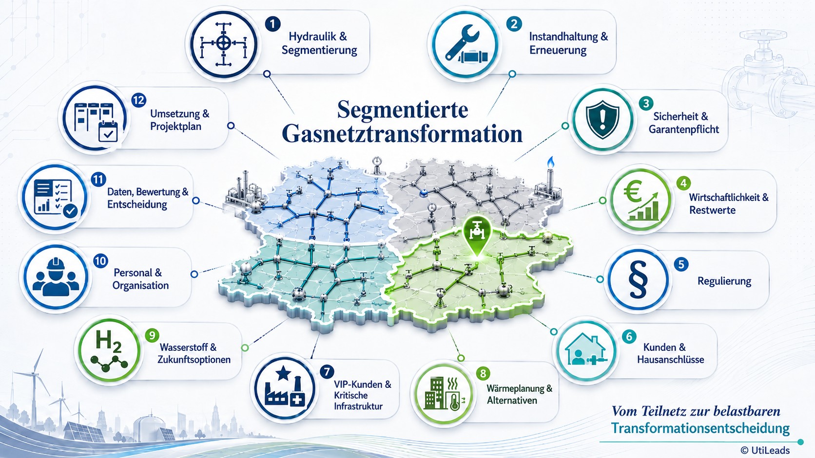 Segmentierte Gasnetztransformation – 12 Dimensionen vom Teilnetz zur belastbaren Transformationsentscheidung